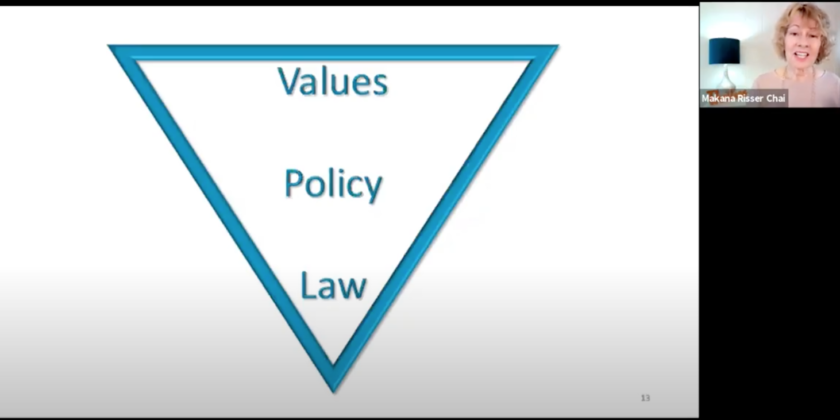 HR compliance training zoom